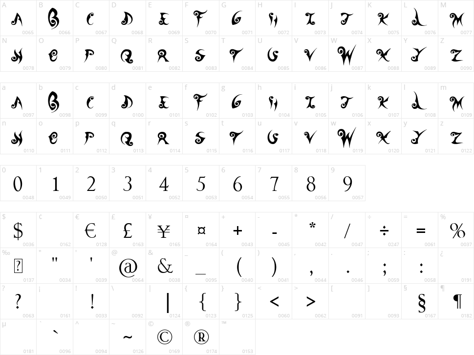 Wander Ball Character Map