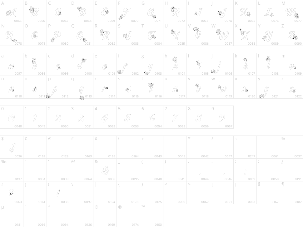 Wander Character Map
