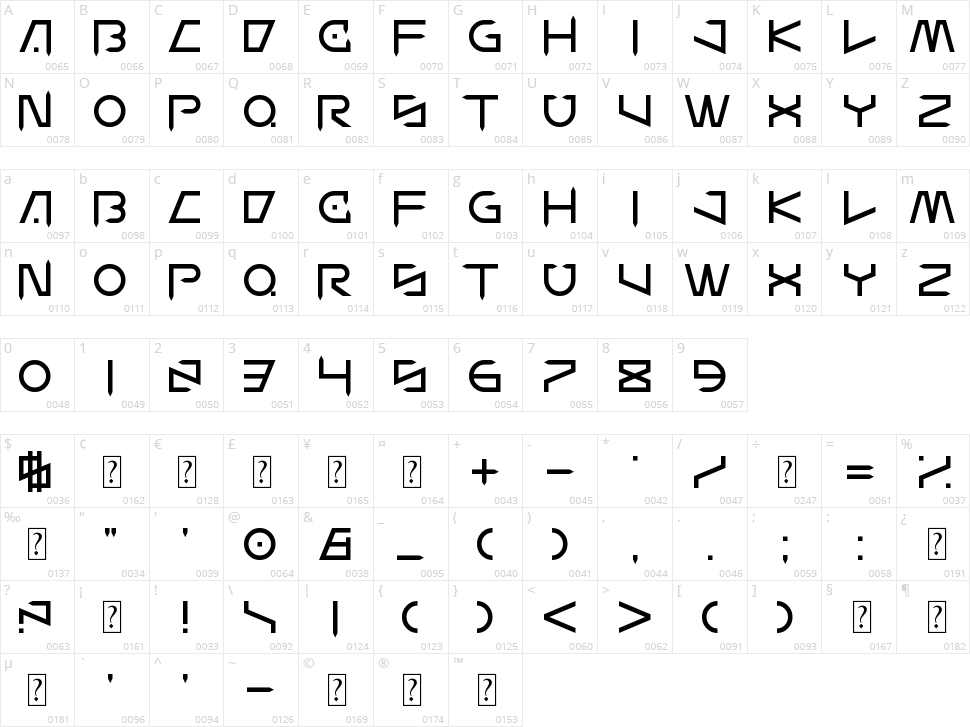 Wander Z Character Map
