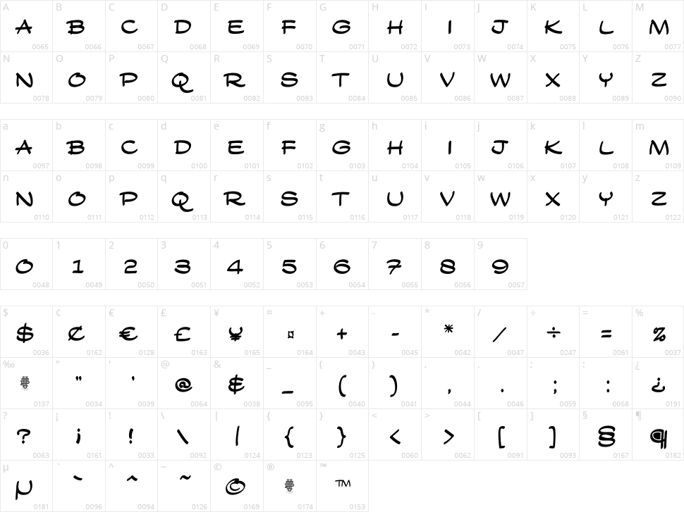 Wanders Character Map