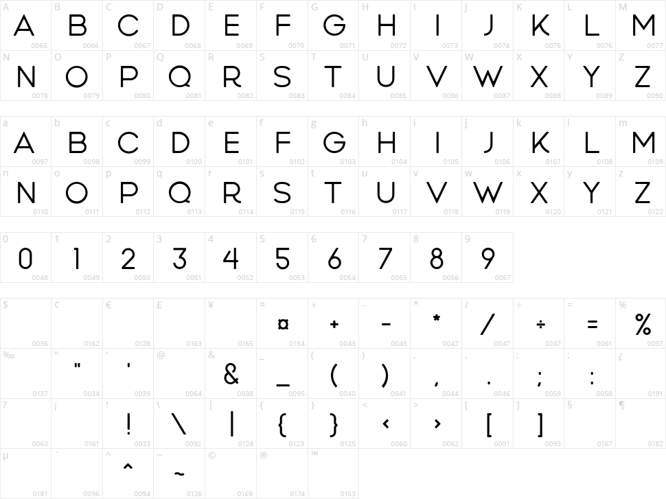 Wandery Character Map