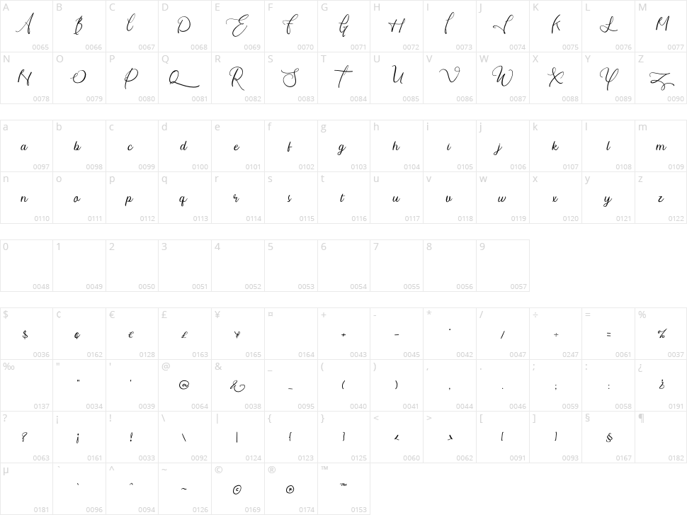 Wandita Character Map