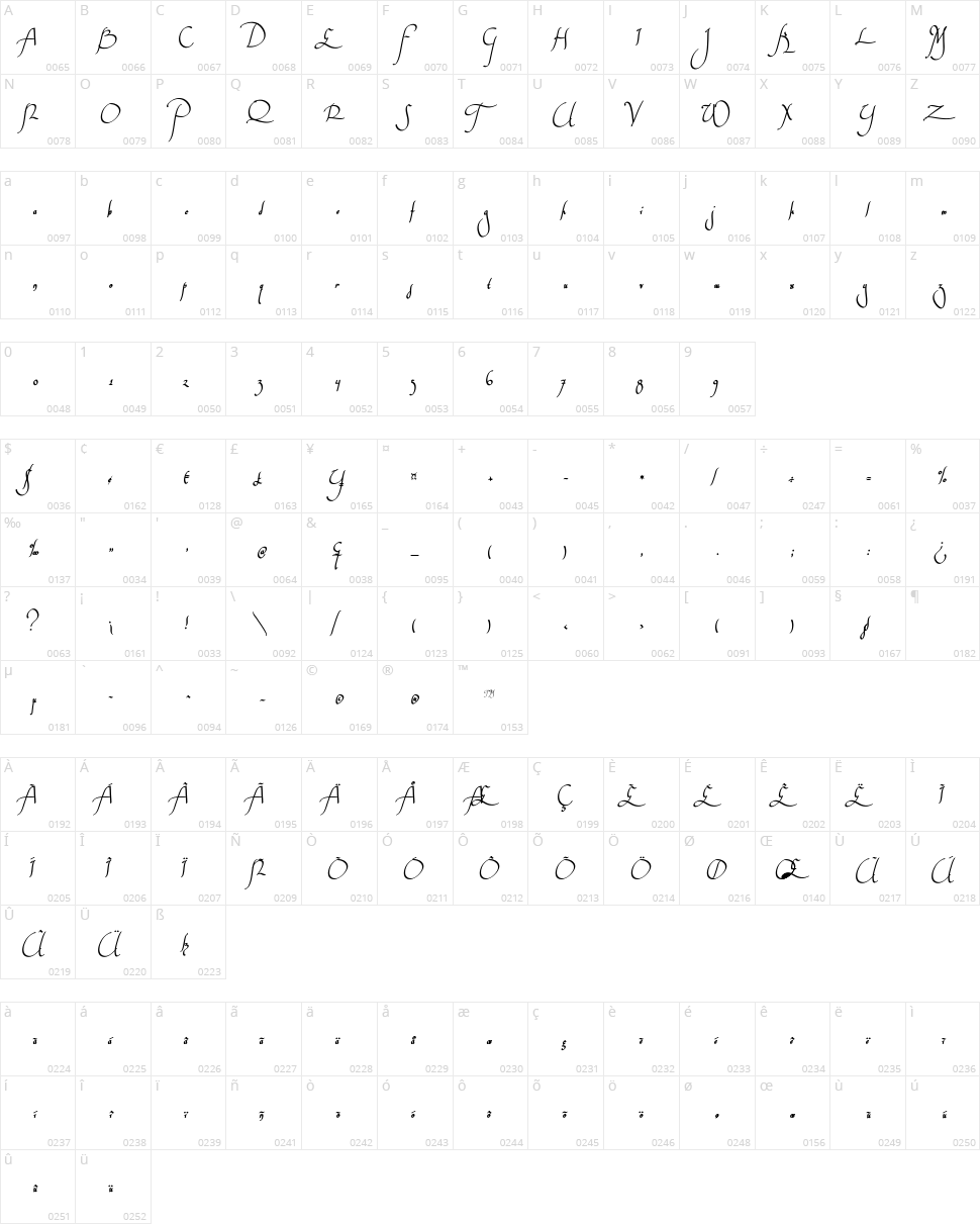 Wankstaberg Battles Character Map