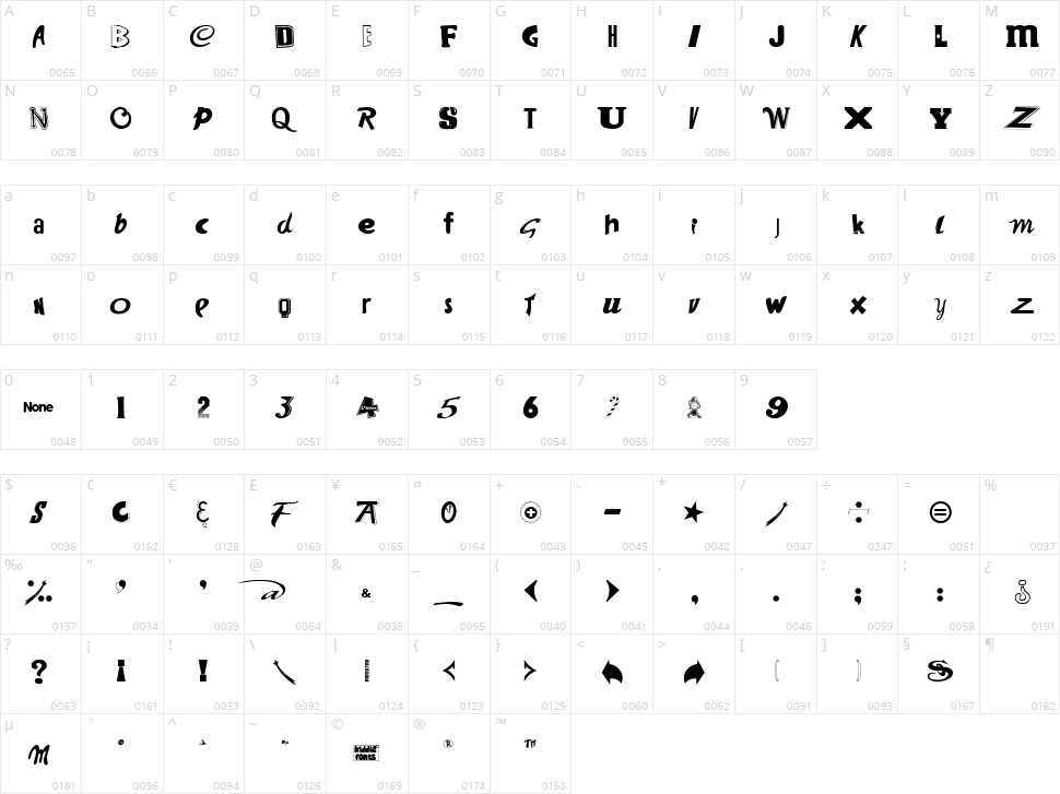 Want Some Candy Character Map