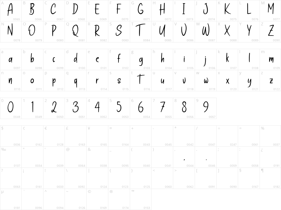 Wanthy Character Map
