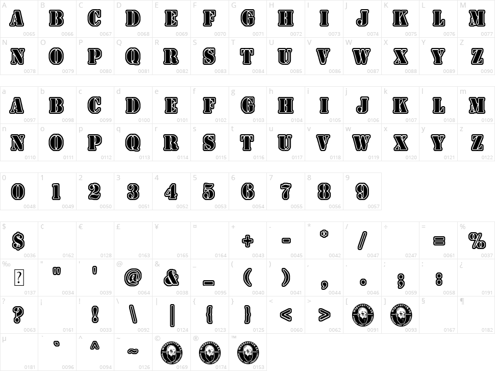 War Boreau Character Map