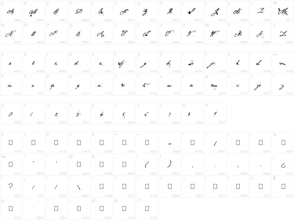 War letters Character Map