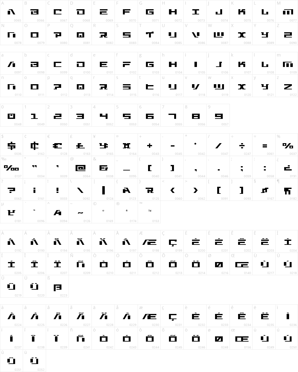 War Machine Character Map