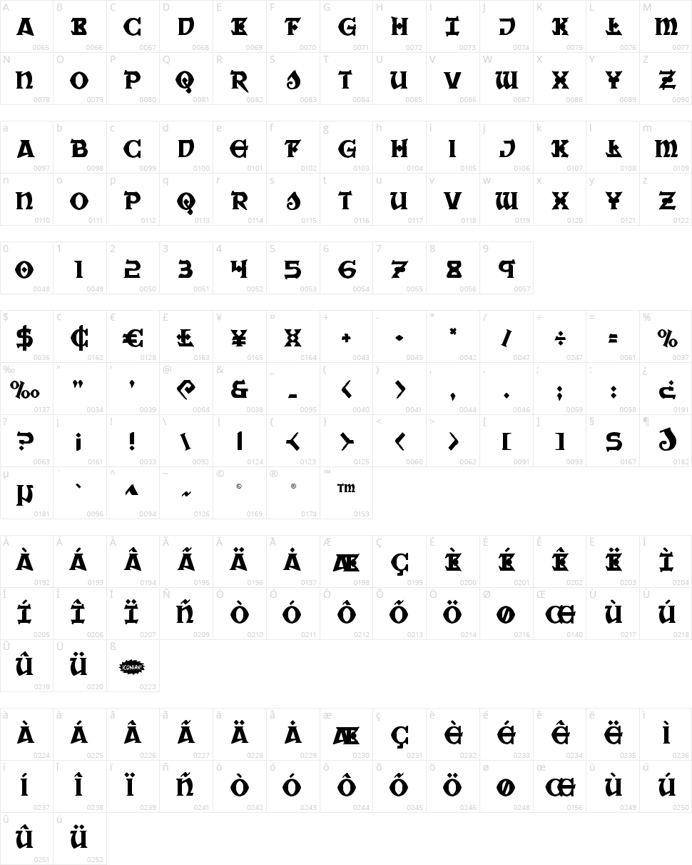 War Priest Character Map