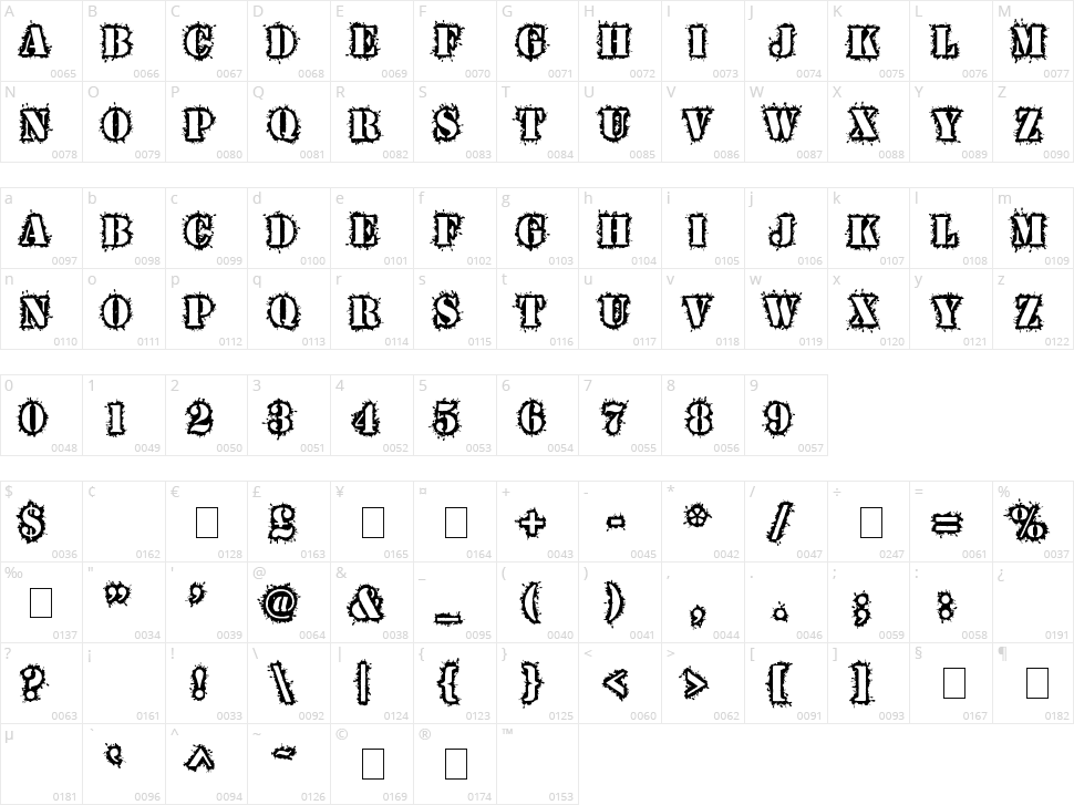 War Wound Character Map