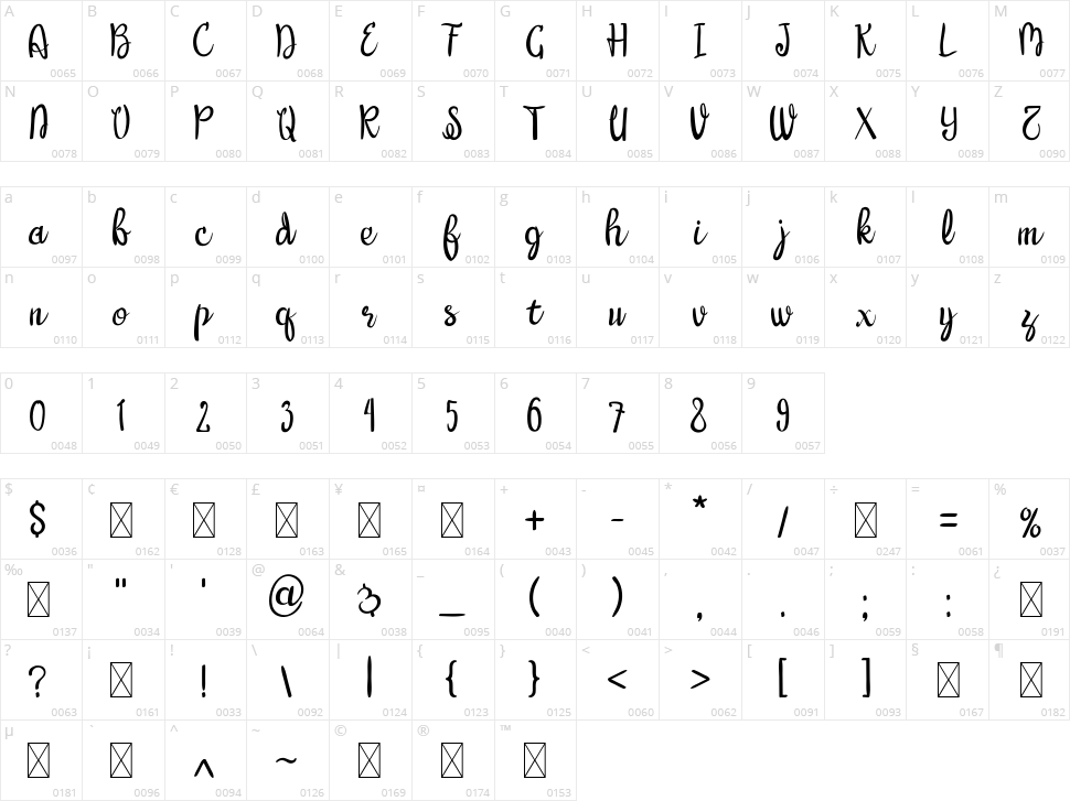 Warangga Character Map