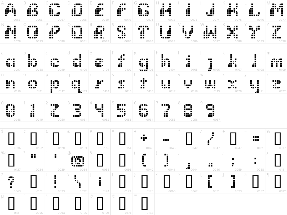 Wargames Character Map