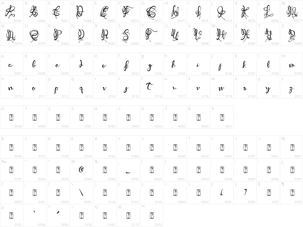 Warllisa Character Map