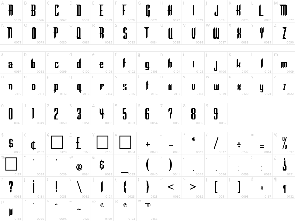 Warlock Character Map