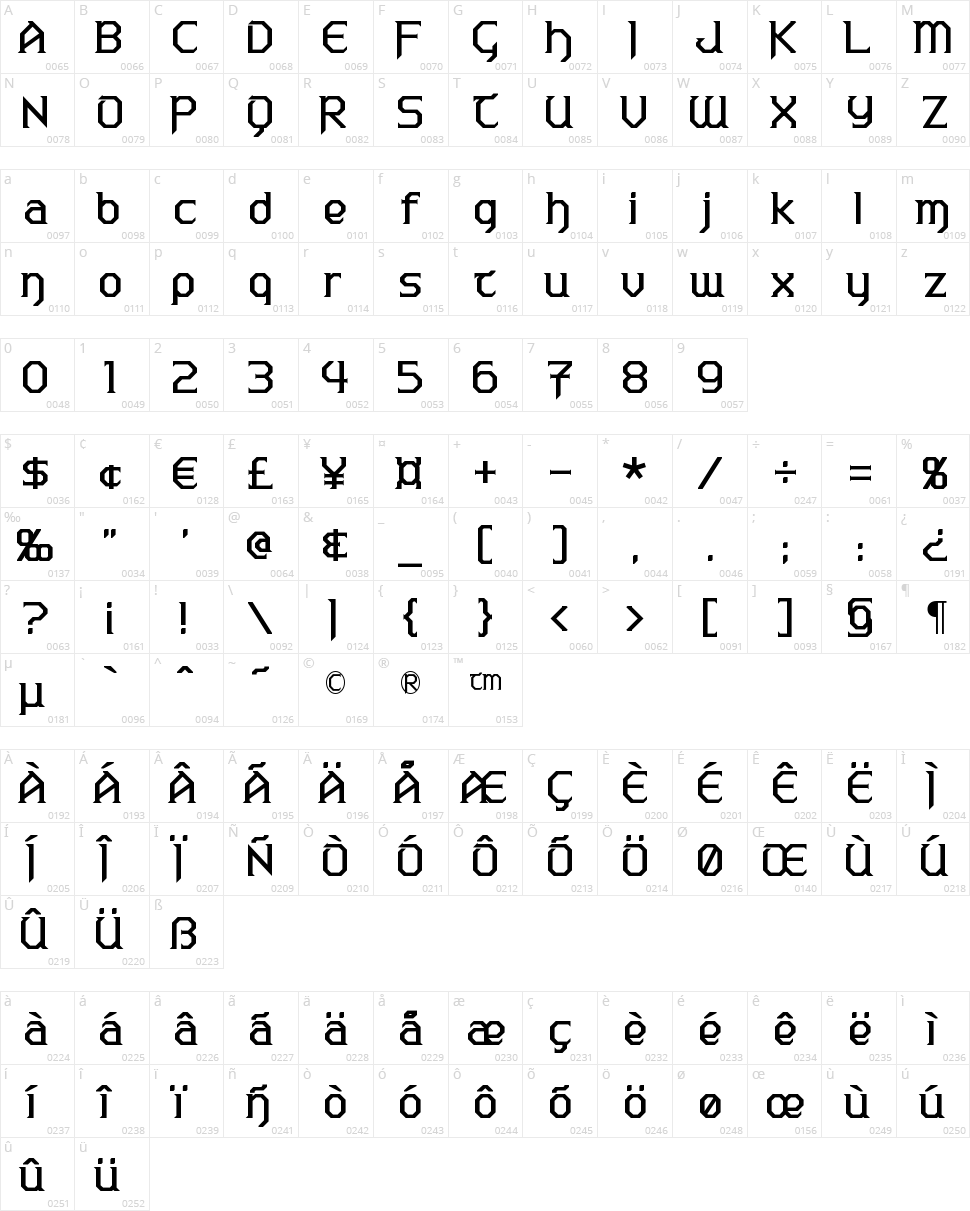 Warlords Character Map