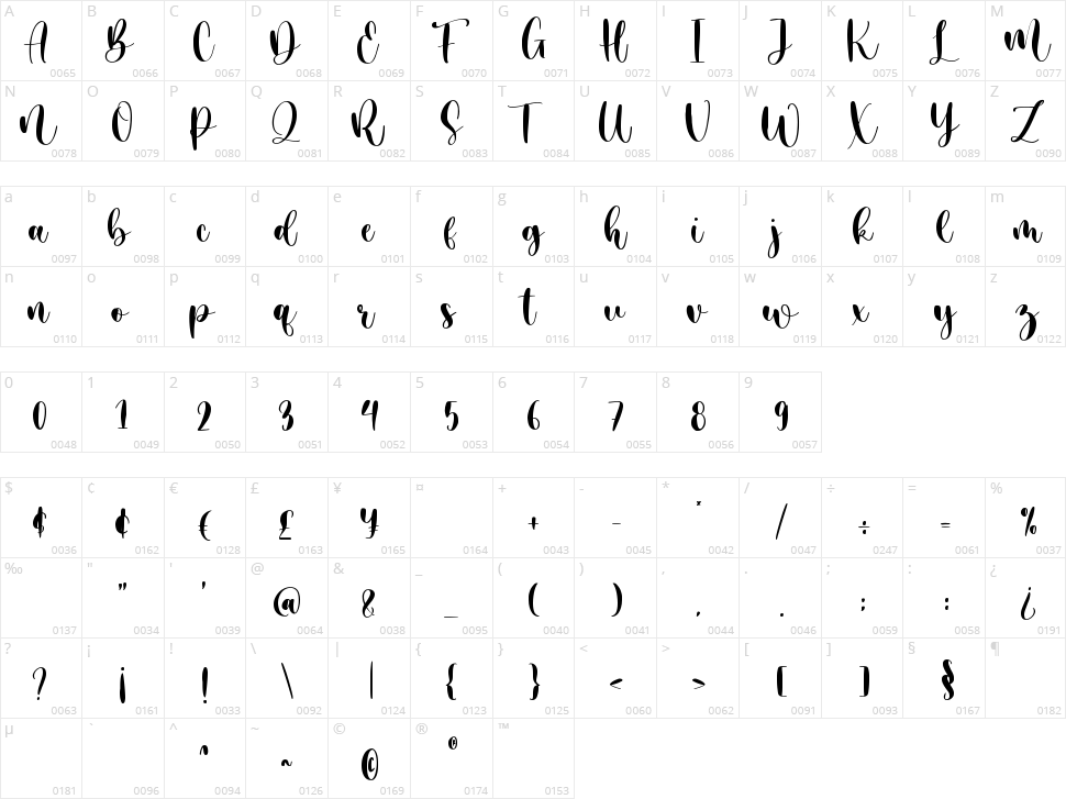 Warmesty Character Map