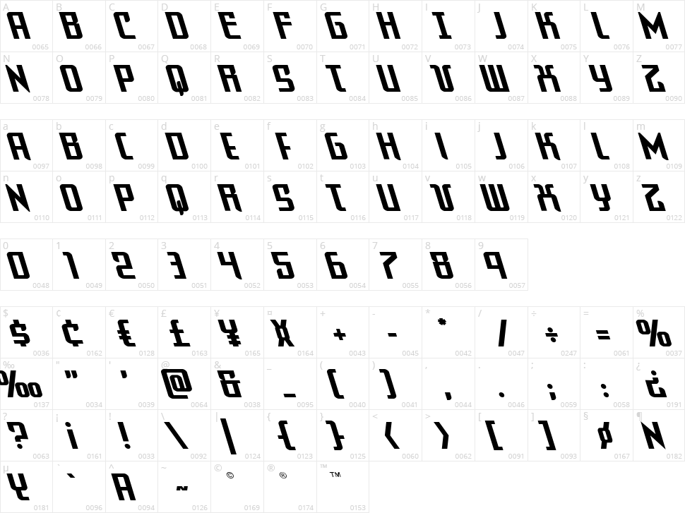 Warriatron Character Map