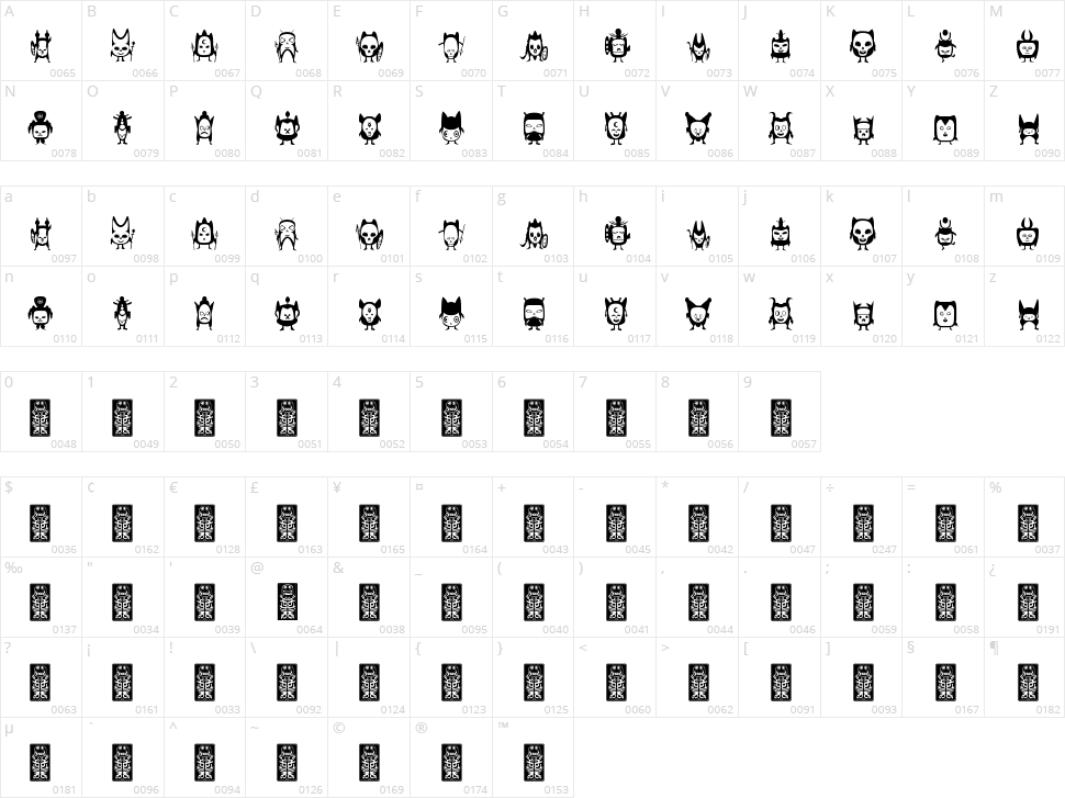 Warrior dco Character Map