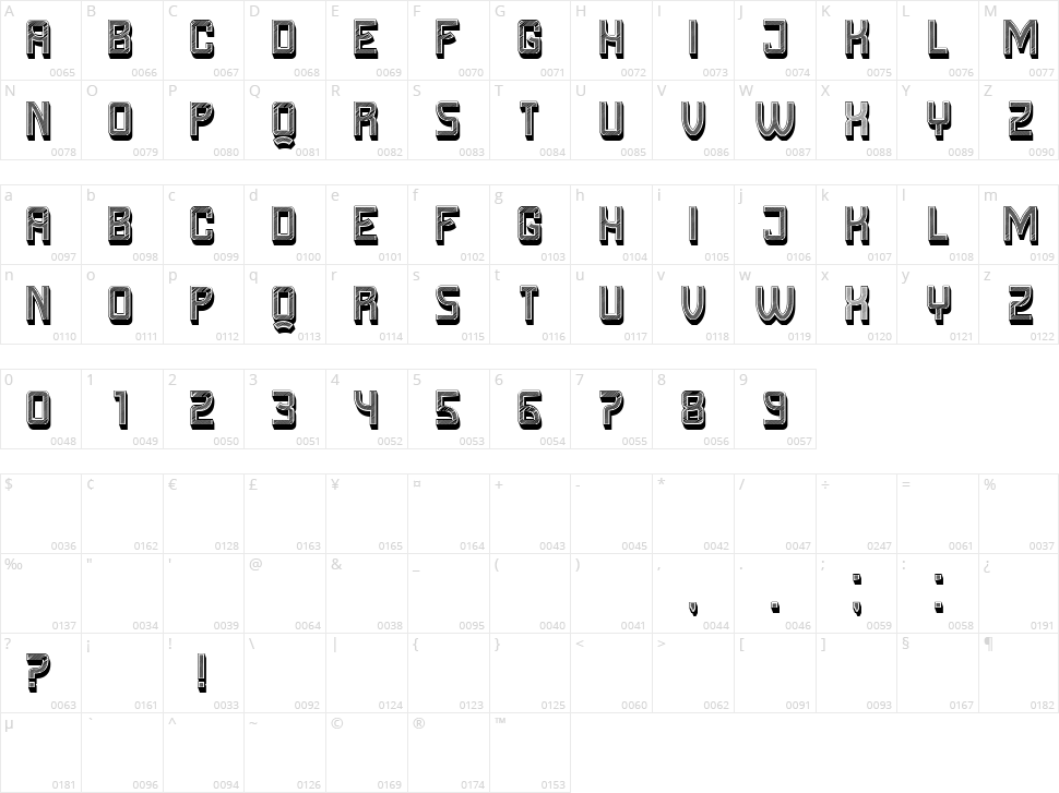Warrior Character Map