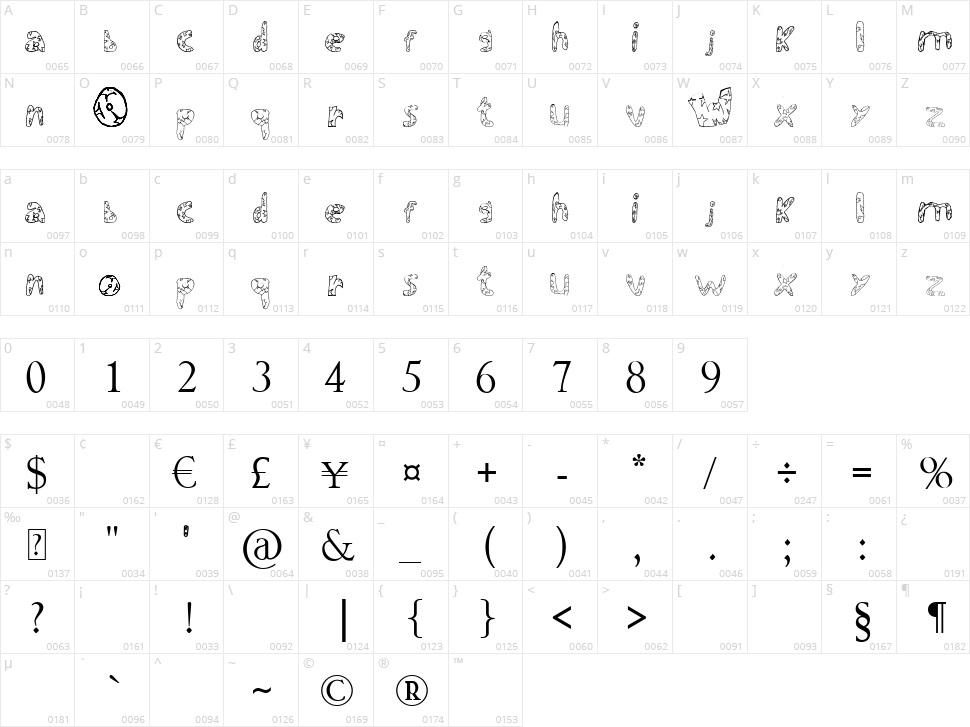 Warrior's Destiny Character Map