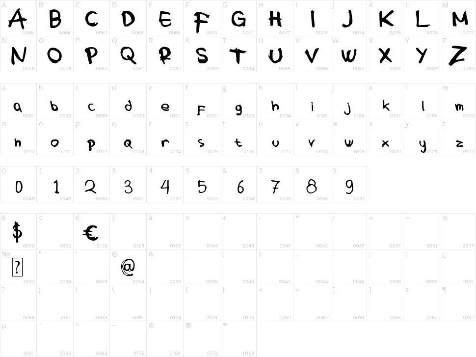 Warwick Character Map