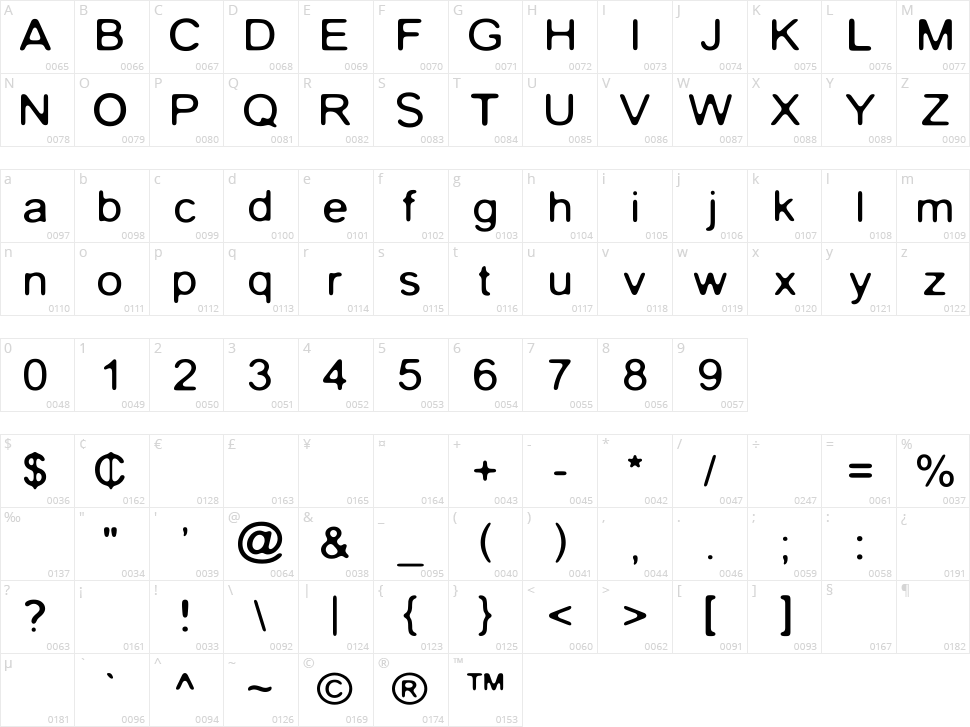 Warzone 99 Character Map