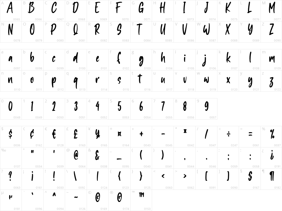Wasabi Taste Character Map