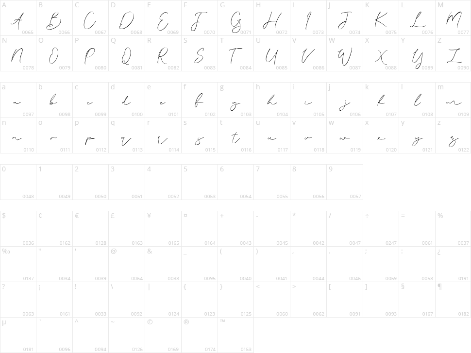 Wascer Character Map