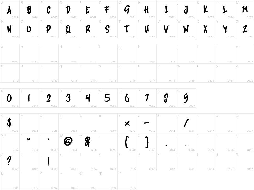 Wash Your Hands Character Map