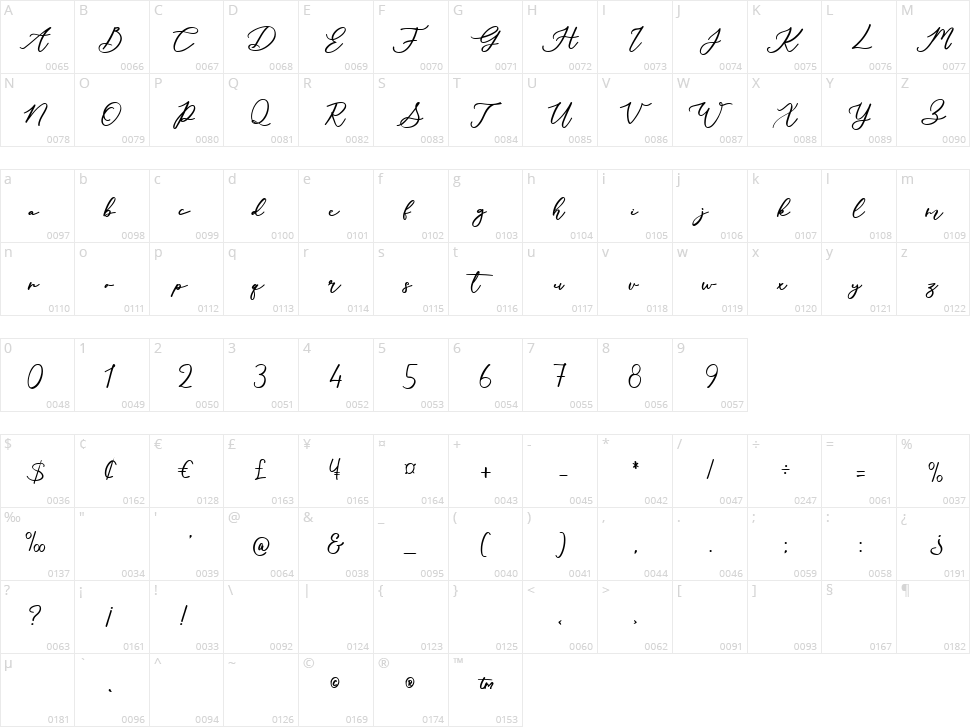 Washington History Character Map