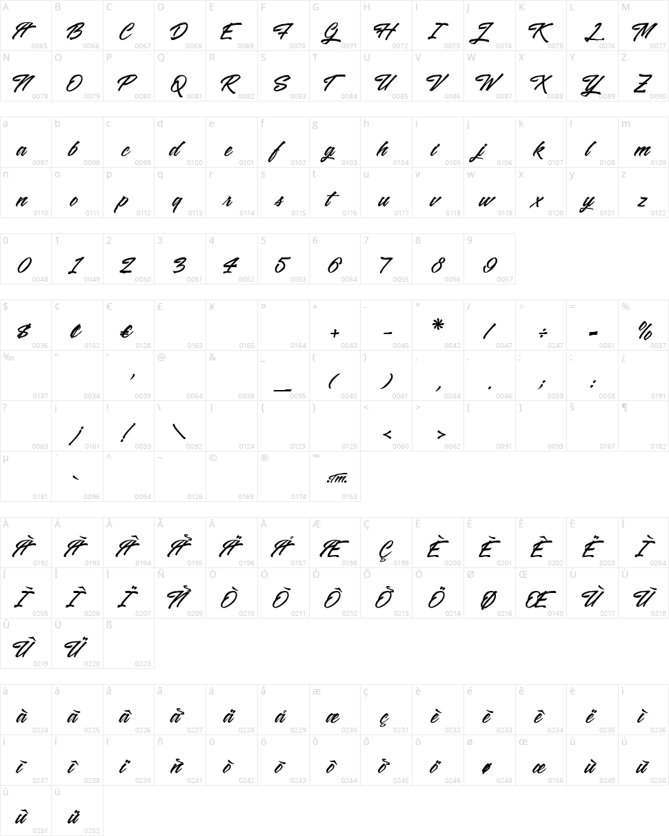 Washington Basketball Character Map