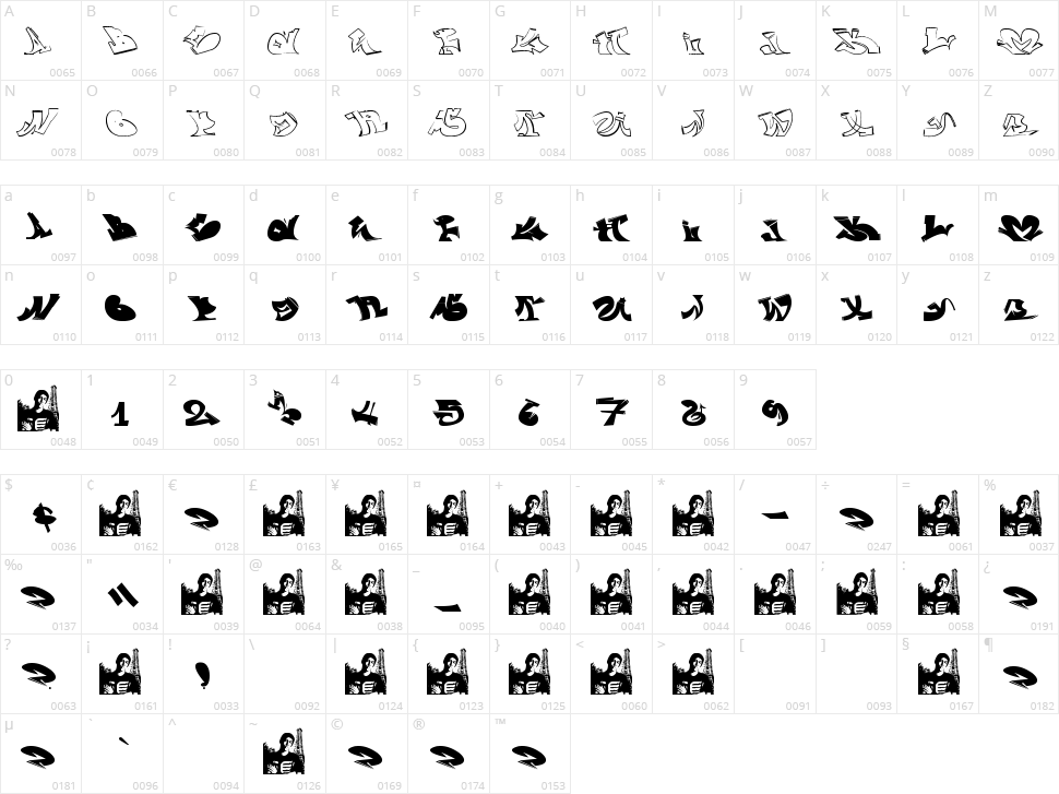 Wassimo Graffiti Character Map