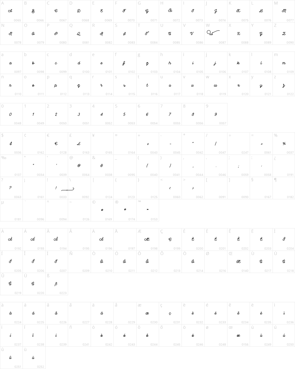 Wasted Character Map