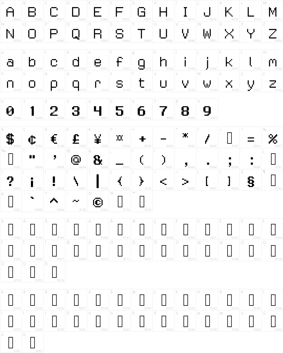 Waster Master 10 Character Map