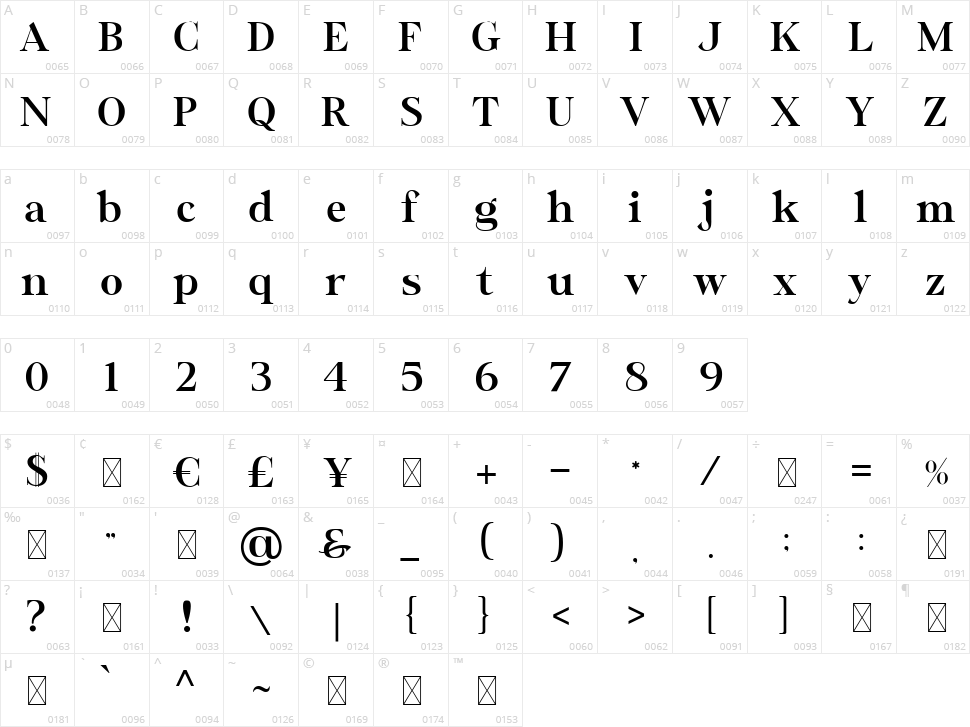 Wastinger Display Character Map