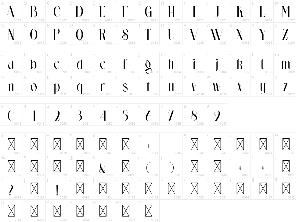 Wastogi Character Map