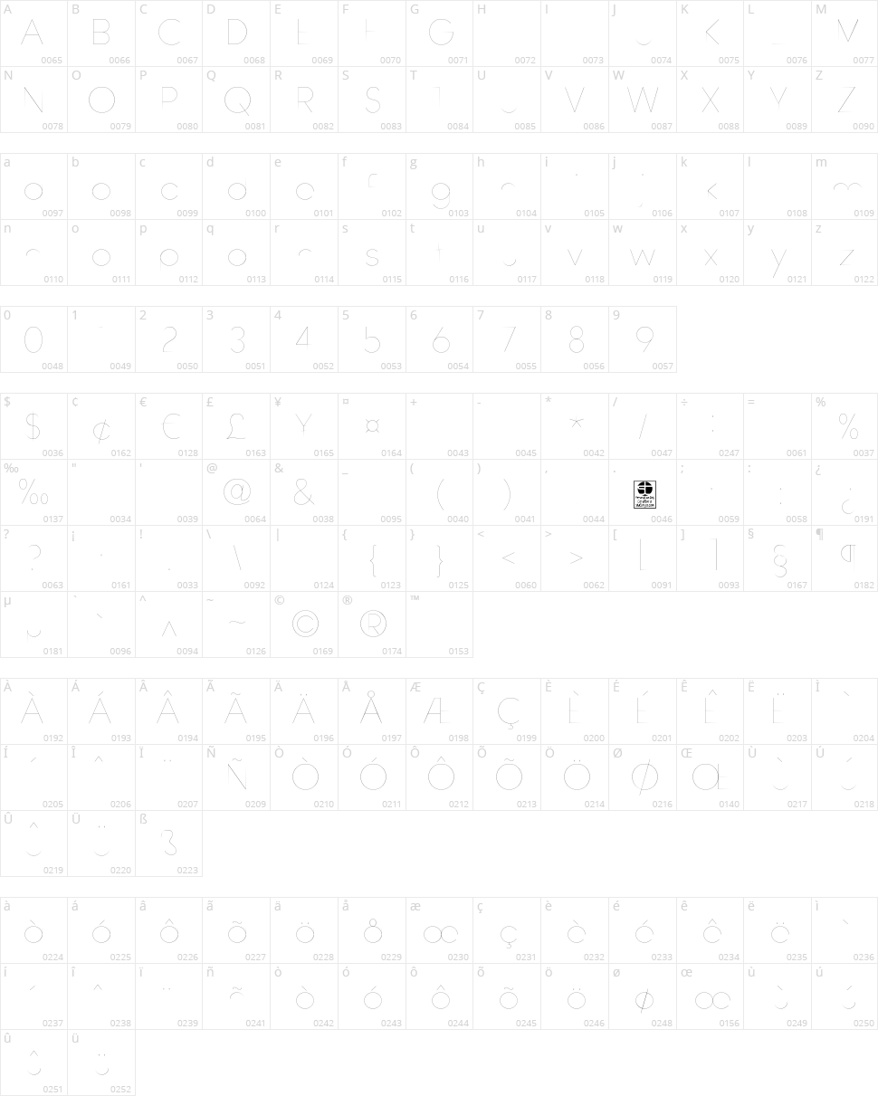 Watchword Character Map