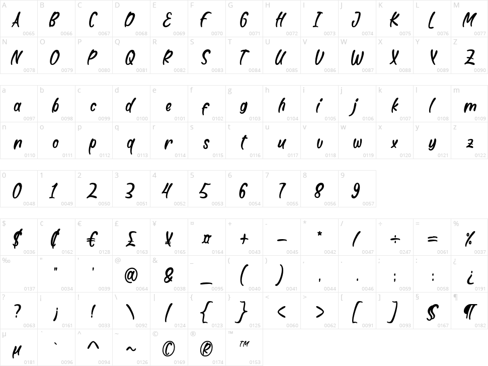 Water Blaster Character Map