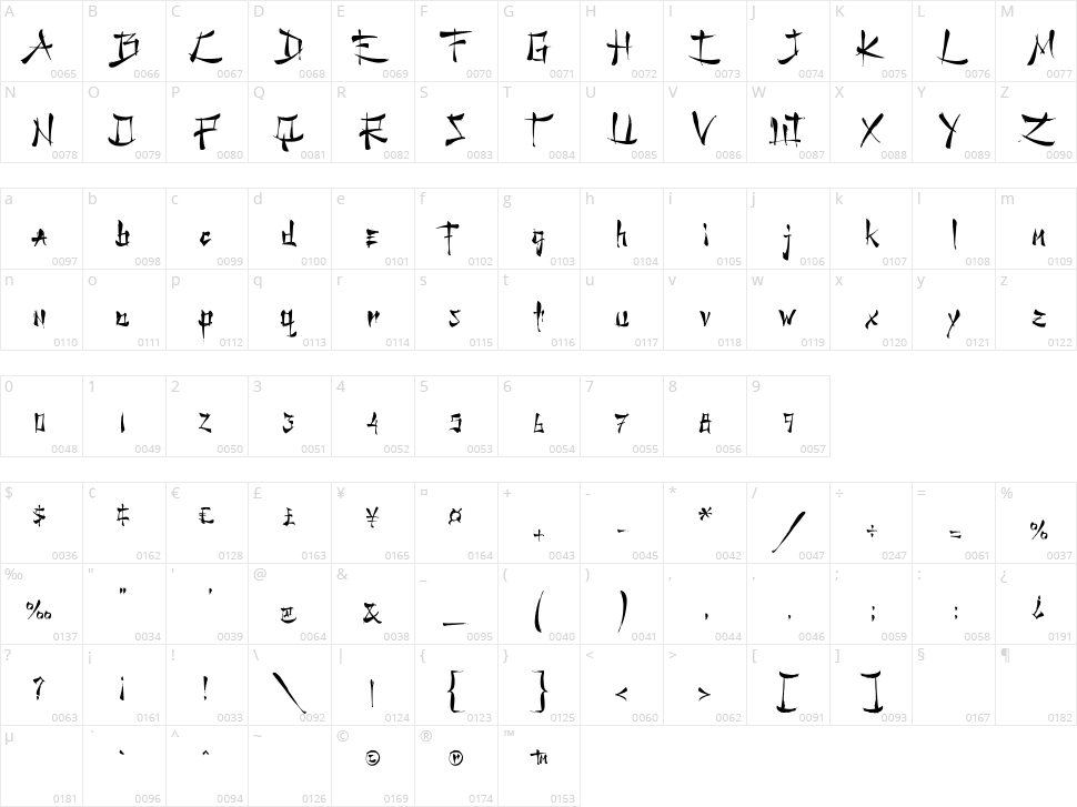 Water Dragon Character Map