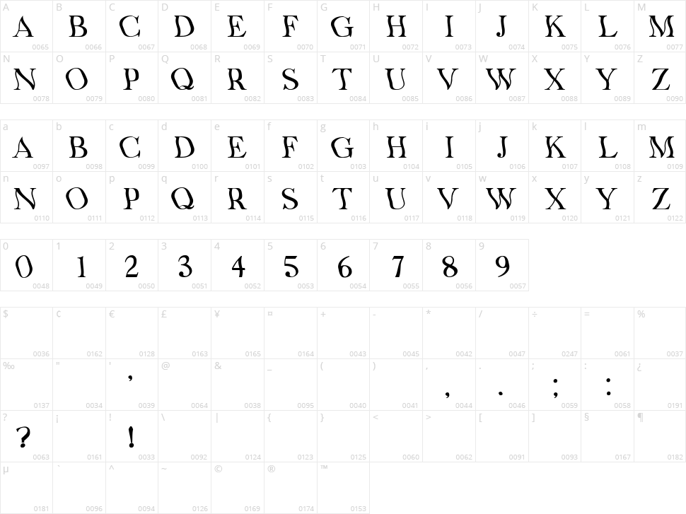 Water Resistant Character Map