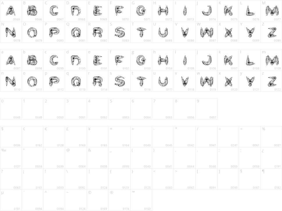 Water and Gasoline Character Map