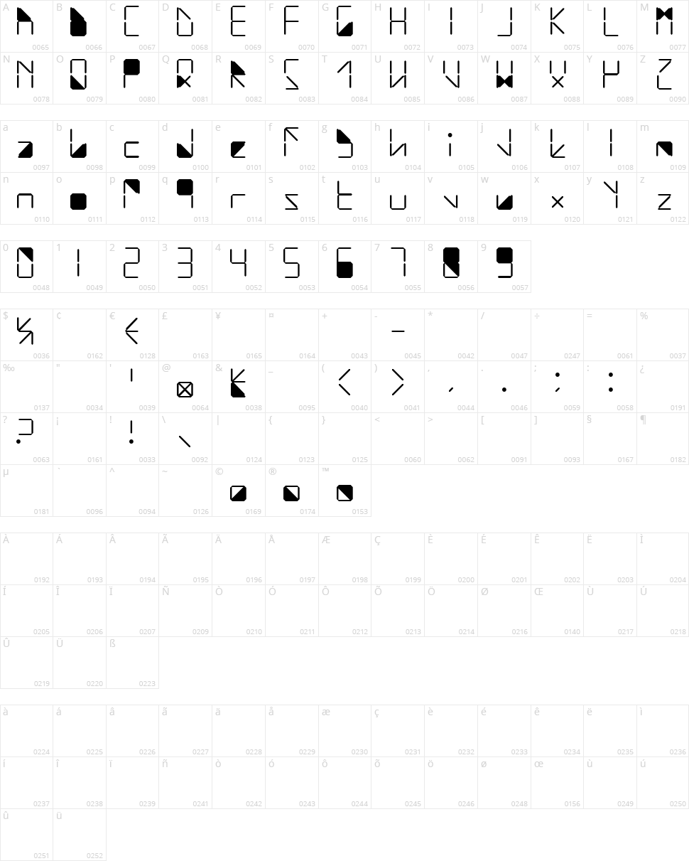 Water in my Casio Character Map