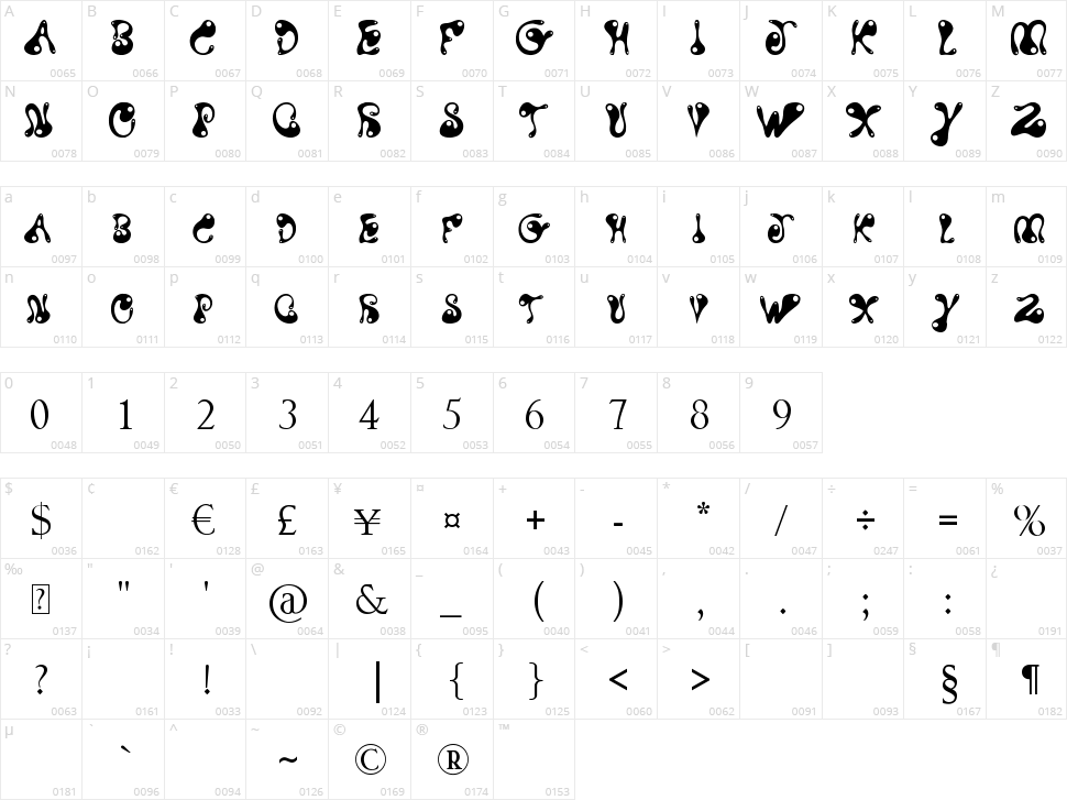 Water Park Character Map