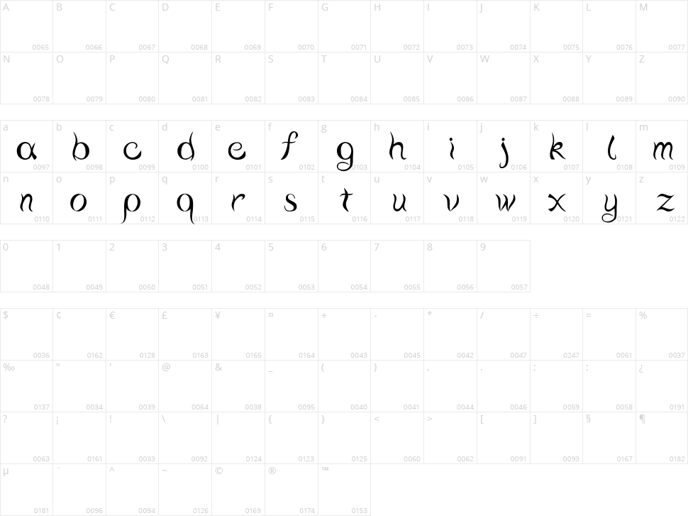 Water script Character Map