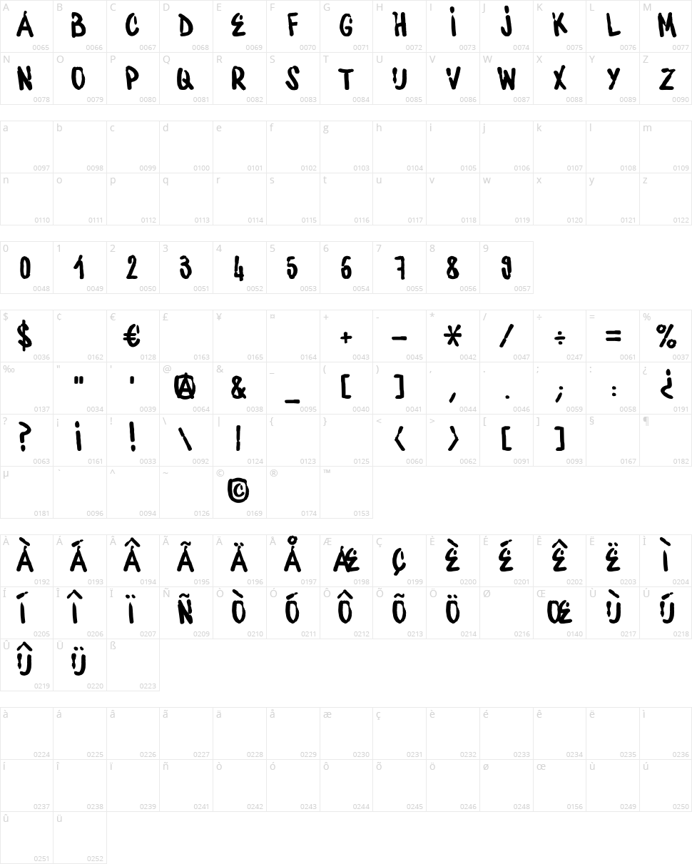 Waterbase Cre Character Map
