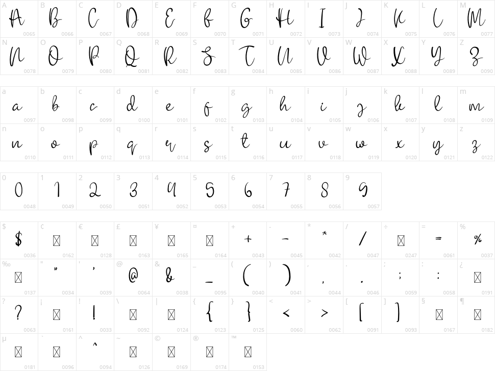 Watermellon Character Map