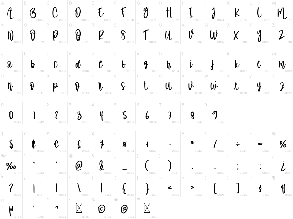Watermelon Shortcake Character Map