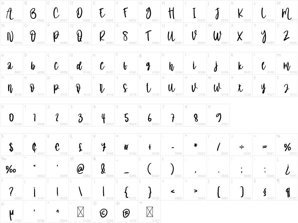 Watermelon Shortcake Character Map