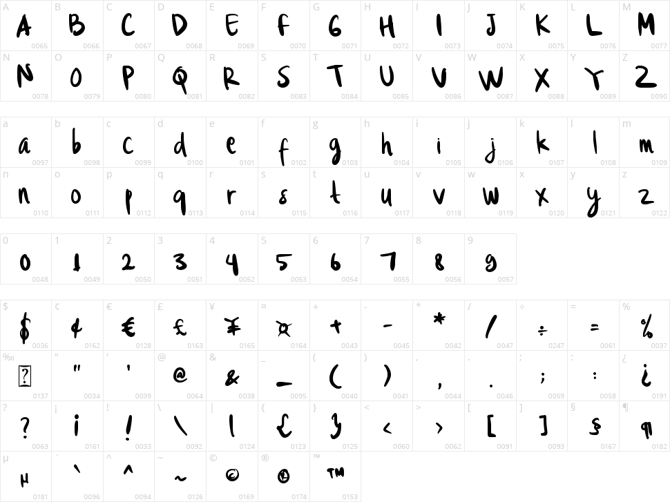 Watermelon Sugar Character Map