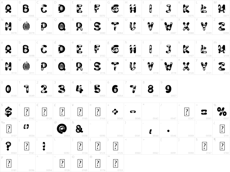 Watermelon Character Map